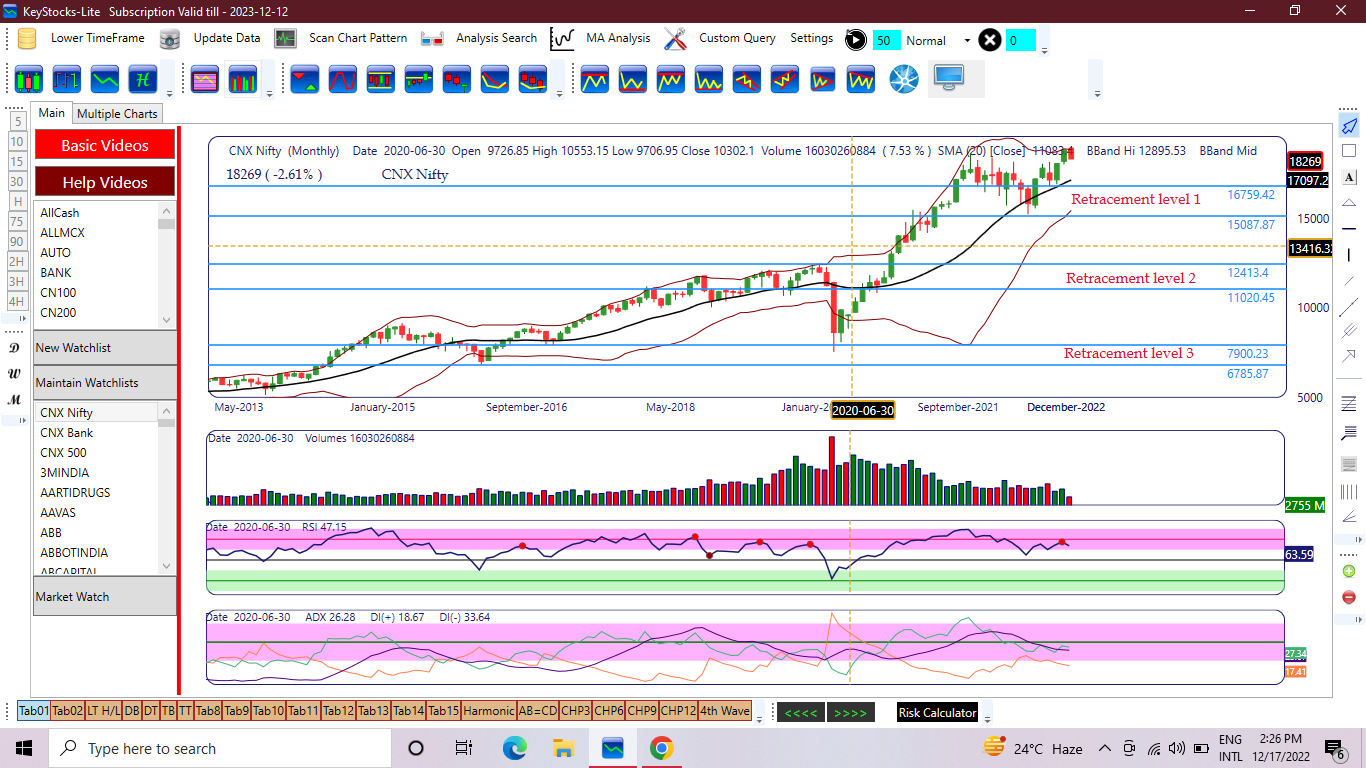 Stock Market