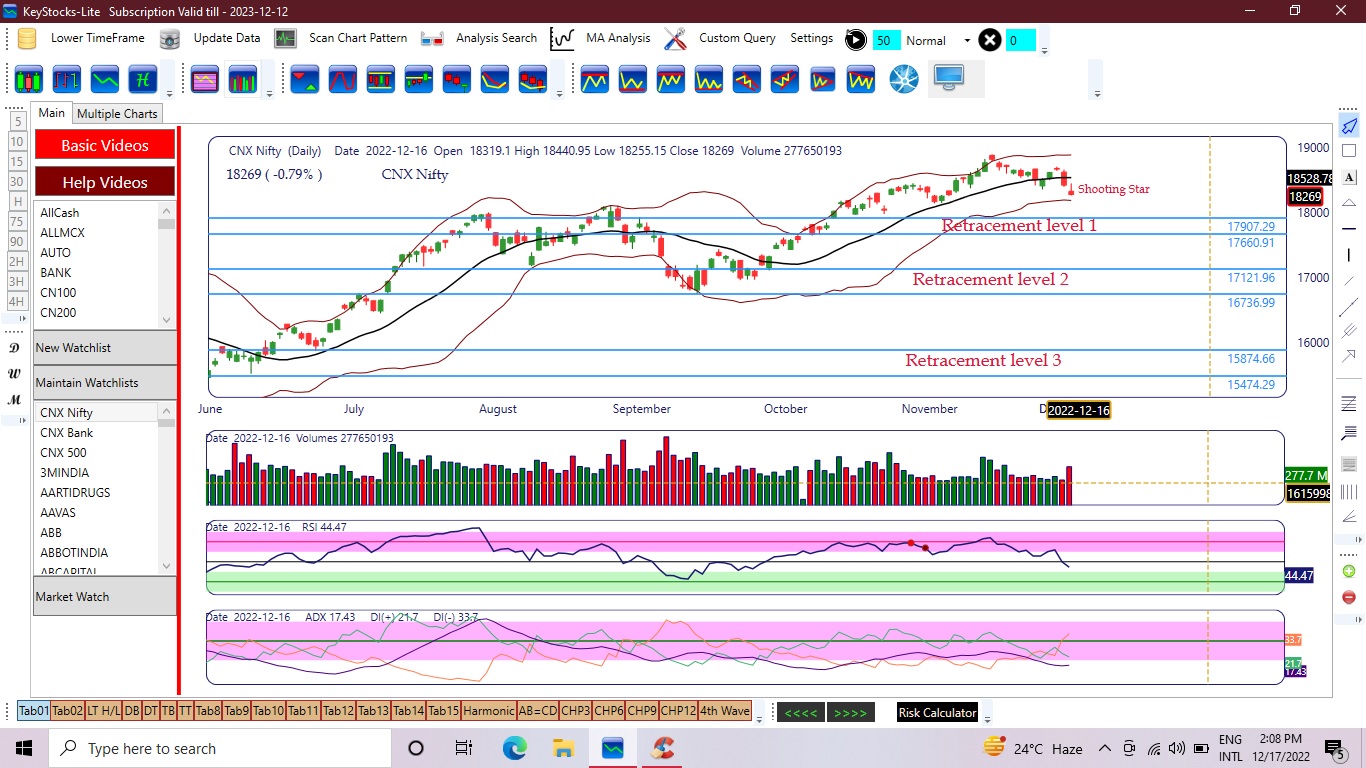 Stock Market