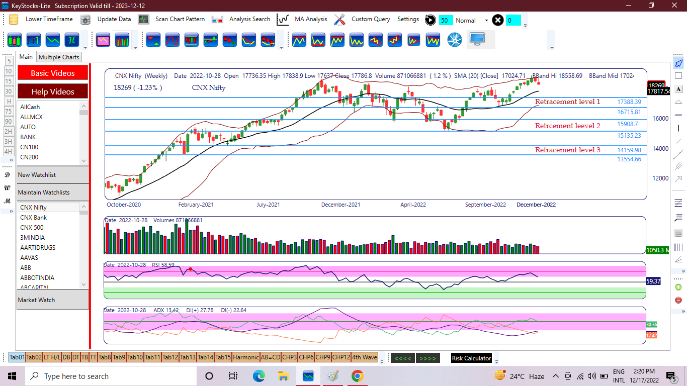 Stock Market