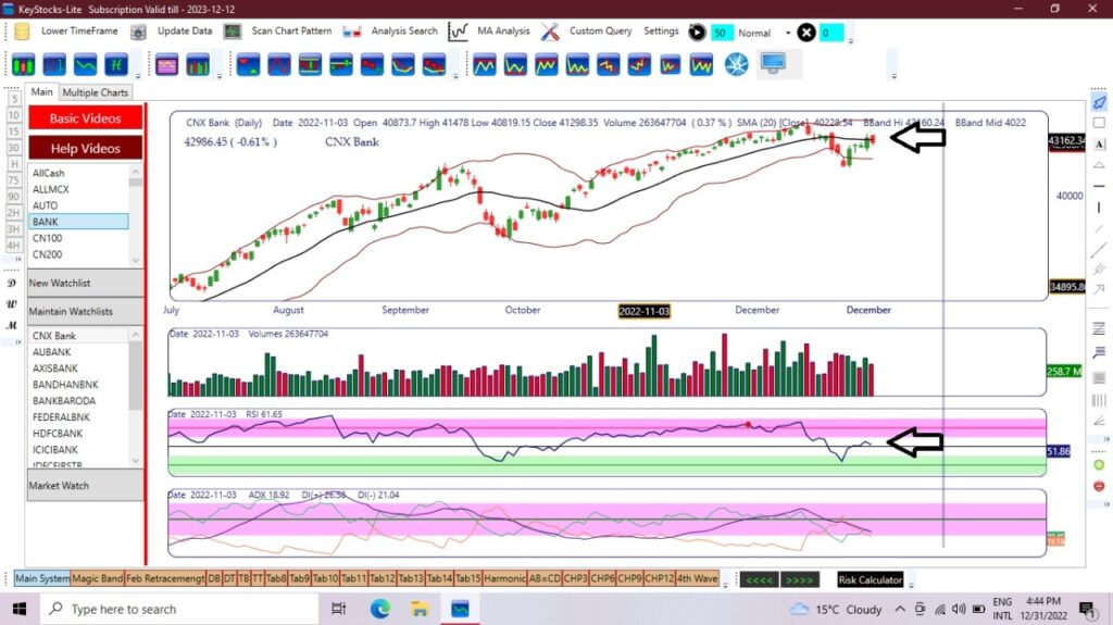 banking sector daily chart