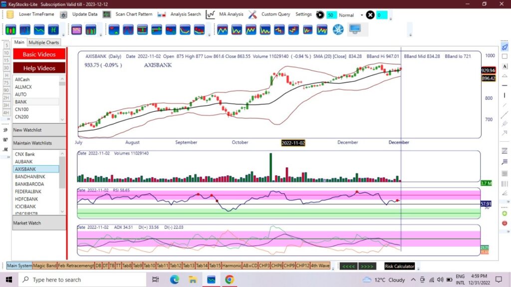 Axis bank daily chart