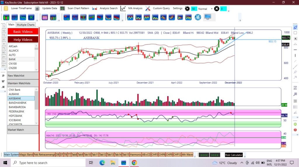 Axis bank weekly chart