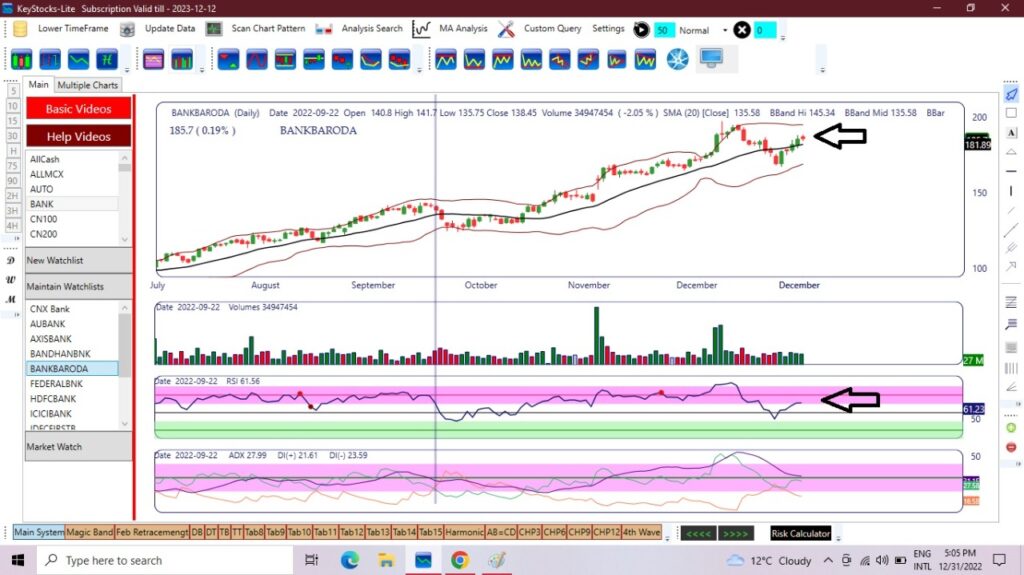 BOB daily chart