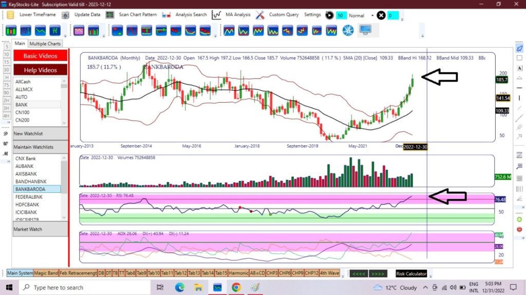 BOB monthly chart