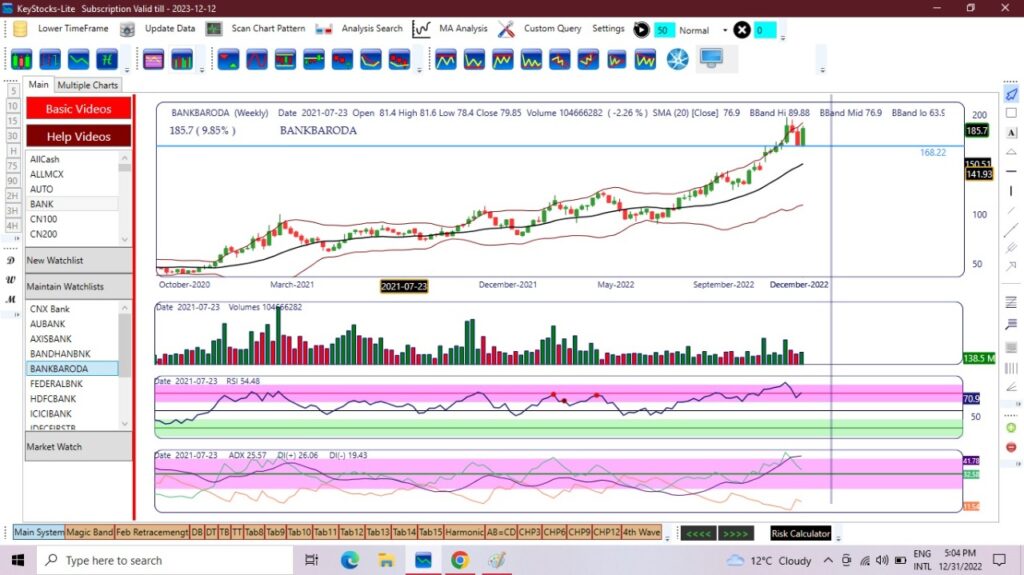 BOB weekly chart