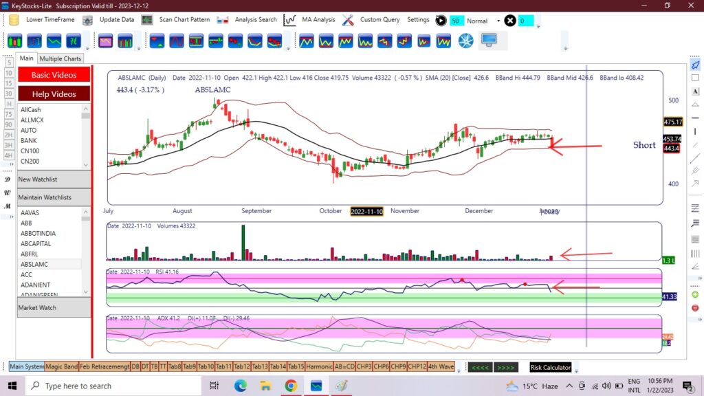 Bollinger band squeeze break out strategy with RSI