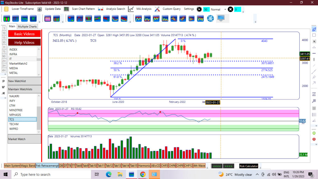 understanding Fibonacci retracements