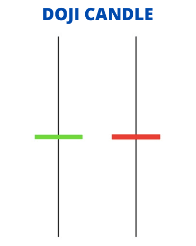 Doji Candlestick